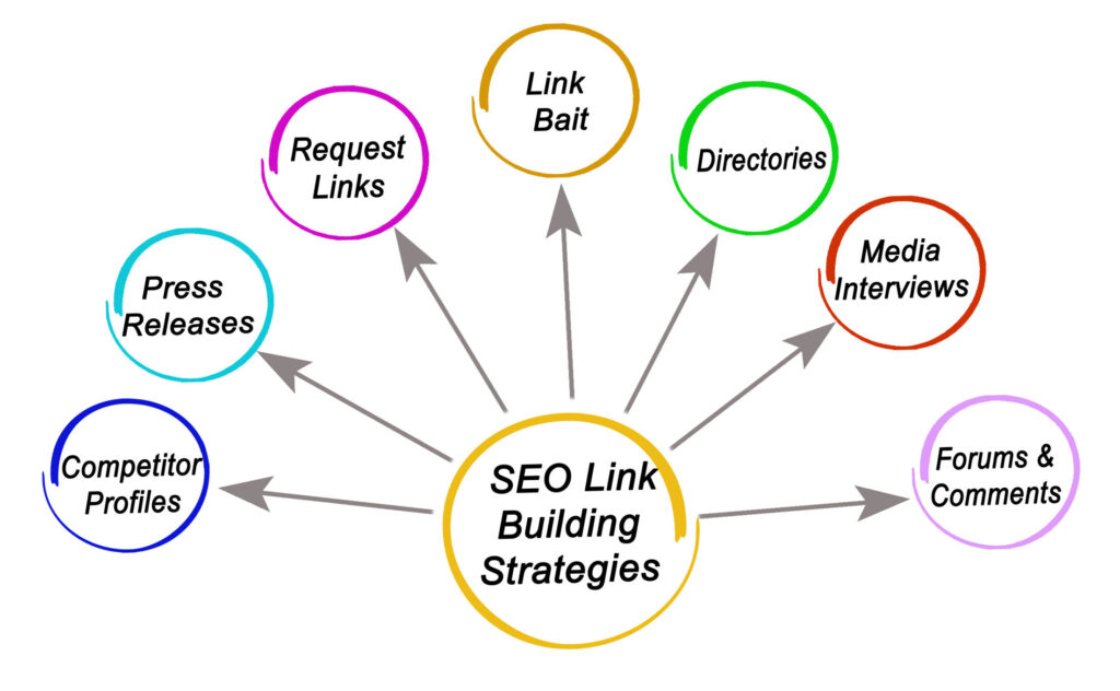 Link-Building